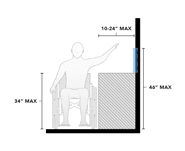 Parallel Approach Obstructed High Reach 2