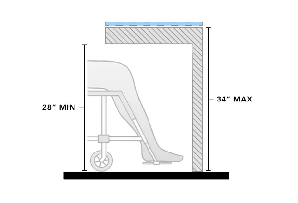 Dining and Work Surfaces