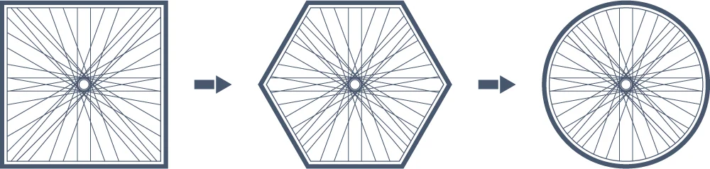Reinvent the wheel